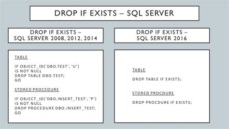 Blogsql drop constraint if exists - The sys.indexes, sys.tables, and sys.filegroups catalog views are queried to verify the index and table placement in the filegroups before and after the move. (Beginning with SQL Server 2016 (13.x) you can use the DROP INDEX IF EXISTS syntax.) Applies to: SQL Server 2008 (10.0.x) and later.